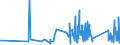 KN 73239200 /Exporte /Einheit = Preise (Euro/Tonne) /Partnerland: Georgien /Meldeland: Eur27_2020 /73239200:Haushaltsartikel, Hauswirtschaftsartikel, und Teile Davon, aus Gusseisen, Emailliert (Ausg. Kannen, Dosen und Ã¤hnl. BehÃ¤lter der Pos. 7310; AbfallkÃ¶rbe; Schaufeln und Andere Artikel mit Werkzeugcharakter; LÃ¶ffel, SchÃ¶pfkellen Usw. der Pos. 8215; ZiergegenstÃ¤nde; SanitÃ¤r-, Hygiene- Oder Toilettenartikel)