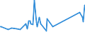 KN 73239200 /Exporte /Einheit = Preise (Euro/Tonne) /Partnerland: Turkmenistan /Meldeland: Eur27_2020 /73239200:Haushaltsartikel, Hauswirtschaftsartikel, und Teile Davon, aus Gusseisen, Emailliert (Ausg. Kannen, Dosen und Ã¤hnl. BehÃ¤lter der Pos. 7310; AbfallkÃ¶rbe; Schaufeln und Andere Artikel mit Werkzeugcharakter; LÃ¶ffel, SchÃ¶pfkellen Usw. der Pos. 8215; ZiergegenstÃ¤nde; SanitÃ¤r-, Hygiene- Oder Toilettenartikel)