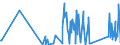 KN 73239200 /Exporte /Einheit = Preise (Euro/Tonne) /Partnerland: Usbekistan /Meldeland: Eur27_2020 /73239200:Haushaltsartikel, Hauswirtschaftsartikel, und Teile Davon, aus Gusseisen, Emailliert (Ausg. Kannen, Dosen und Ã¤hnl. BehÃ¤lter der Pos. 7310; AbfallkÃ¶rbe; Schaufeln und Andere Artikel mit Werkzeugcharakter; LÃ¶ffel, SchÃ¶pfkellen Usw. der Pos. 8215; ZiergegenstÃ¤nde; SanitÃ¤r-, Hygiene- Oder Toilettenartikel)