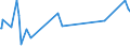 KN 73239200 /Exporte /Einheit = Preise (Euro/Tonne) /Partnerland: Tadschikistan /Meldeland: Eur27_2020 /73239200:Haushaltsartikel, Hauswirtschaftsartikel, und Teile Davon, aus Gusseisen, Emailliert (Ausg. Kannen, Dosen und Ã¤hnl. BehÃ¤lter der Pos. 7310; AbfallkÃ¶rbe; Schaufeln und Andere Artikel mit Werkzeugcharakter; LÃ¶ffel, SchÃ¶pfkellen Usw. der Pos. 8215; ZiergegenstÃ¤nde; SanitÃ¤r-, Hygiene- Oder Toilettenartikel)