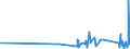 KN 73239200 /Exporte /Einheit = Preise (Euro/Tonne) /Partnerland: Kirgistan /Meldeland: Eur27_2020 /73239200:Haushaltsartikel, Hauswirtschaftsartikel, und Teile Davon, aus Gusseisen, Emailliert (Ausg. Kannen, Dosen und Ã¤hnl. BehÃ¤lter der Pos. 7310; AbfallkÃ¶rbe; Schaufeln und Andere Artikel mit Werkzeugcharakter; LÃ¶ffel, SchÃ¶pfkellen Usw. der Pos. 8215; ZiergegenstÃ¤nde; SanitÃ¤r-, Hygiene- Oder Toilettenartikel)