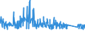 KN 73239200 /Exporte /Einheit = Preise (Euro/Tonne) /Partnerland: Slowenien /Meldeland: Eur27_2020 /73239200:Haushaltsartikel, Hauswirtschaftsartikel, und Teile Davon, aus Gusseisen, Emailliert (Ausg. Kannen, Dosen und Ã¤hnl. BehÃ¤lter der Pos. 7310; AbfallkÃ¶rbe; Schaufeln und Andere Artikel mit Werkzeugcharakter; LÃ¶ffel, SchÃ¶pfkellen Usw. der Pos. 8215; ZiergegenstÃ¤nde; SanitÃ¤r-, Hygiene- Oder Toilettenartikel)