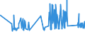 KN 73239200 /Exporte /Einheit = Preise (Euro/Tonne) /Partnerland: Bosn.-herzegowina /Meldeland: Eur27_2020 /73239200:Haushaltsartikel, Hauswirtschaftsartikel, und Teile Davon, aus Gusseisen, Emailliert (Ausg. Kannen, Dosen und Ã¤hnl. BehÃ¤lter der Pos. 7310; AbfallkÃ¶rbe; Schaufeln und Andere Artikel mit Werkzeugcharakter; LÃ¶ffel, SchÃ¶pfkellen Usw. der Pos. 8215; ZiergegenstÃ¤nde; SanitÃ¤r-, Hygiene- Oder Toilettenartikel)