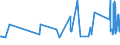 KN 73239200 /Exporte /Einheit = Preise (Euro/Tonne) /Partnerland: Ehem.jug.rep.mazed /Meldeland: Eur27_2020 /73239200:Haushaltsartikel, Hauswirtschaftsartikel, und Teile Davon, aus Gusseisen, Emailliert (Ausg. Kannen, Dosen und Ã¤hnl. BehÃ¤lter der Pos. 7310; AbfallkÃ¶rbe; Schaufeln und Andere Artikel mit Werkzeugcharakter; LÃ¶ffel, SchÃ¶pfkellen Usw. der Pos. 8215; ZiergegenstÃ¤nde; SanitÃ¤r-, Hygiene- Oder Toilettenartikel)