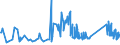 KN 73239200 /Exporte /Einheit = Preise (Euro/Tonne) /Partnerland: Serbien /Meldeland: Eur27_2020 /73239200:Haushaltsartikel, Hauswirtschaftsartikel, und Teile Davon, aus Gusseisen, Emailliert (Ausg. Kannen, Dosen und Ã¤hnl. BehÃ¤lter der Pos. 7310; AbfallkÃ¶rbe; Schaufeln und Andere Artikel mit Werkzeugcharakter; LÃ¶ffel, SchÃ¶pfkellen Usw. der Pos. 8215; ZiergegenstÃ¤nde; SanitÃ¤r-, Hygiene- Oder Toilettenartikel)