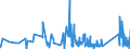 KN 73239200 /Exporte /Einheit = Preise (Euro/Tonne) /Partnerland: Marokko /Meldeland: Eur27_2020 /73239200:Haushaltsartikel, Hauswirtschaftsartikel, und Teile Davon, aus Gusseisen, Emailliert (Ausg. Kannen, Dosen und Ã¤hnl. BehÃ¤lter der Pos. 7310; AbfallkÃ¶rbe; Schaufeln und Andere Artikel mit Werkzeugcharakter; LÃ¶ffel, SchÃ¶pfkellen Usw. der Pos. 8215; ZiergegenstÃ¤nde; SanitÃ¤r-, Hygiene- Oder Toilettenartikel)
