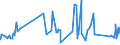KN 73239200 /Exporte /Einheit = Preise (Euro/Tonne) /Partnerland: Tunesien /Meldeland: Eur27_2020 /73239200:Haushaltsartikel, Hauswirtschaftsartikel, und Teile Davon, aus Gusseisen, Emailliert (Ausg. Kannen, Dosen und Ã¤hnl. BehÃ¤lter der Pos. 7310; AbfallkÃ¶rbe; Schaufeln und Andere Artikel mit Werkzeugcharakter; LÃ¶ffel, SchÃ¶pfkellen Usw. der Pos. 8215; ZiergegenstÃ¤nde; SanitÃ¤r-, Hygiene- Oder Toilettenartikel)