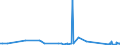 KN 73239200 /Exporte /Einheit = Preise (Euro/Tonne) /Partnerland: Libyen /Meldeland: Eur27_2020 /73239200:Haushaltsartikel, Hauswirtschaftsartikel, und Teile Davon, aus Gusseisen, Emailliert (Ausg. Kannen, Dosen und Ã¤hnl. BehÃ¤lter der Pos. 7310; AbfallkÃ¶rbe; Schaufeln und Andere Artikel mit Werkzeugcharakter; LÃ¶ffel, SchÃ¶pfkellen Usw. der Pos. 8215; ZiergegenstÃ¤nde; SanitÃ¤r-, Hygiene- Oder Toilettenartikel)