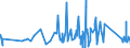 KN 73239200 /Exporte /Einheit = Preise (Euro/Tonne) /Partnerland: Aegypten /Meldeland: Eur27_2020 /73239200:Haushaltsartikel, Hauswirtschaftsartikel, und Teile Davon, aus Gusseisen, Emailliert (Ausg. Kannen, Dosen und Ã¤hnl. BehÃ¤lter der Pos. 7310; AbfallkÃ¶rbe; Schaufeln und Andere Artikel mit Werkzeugcharakter; LÃ¶ffel, SchÃ¶pfkellen Usw. der Pos. 8215; ZiergegenstÃ¤nde; SanitÃ¤r-, Hygiene- Oder Toilettenartikel)
