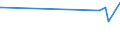 KN 73239200 /Exporte /Einheit = Preise (Euro/Tonne) /Partnerland: Sudan /Meldeland: Europäische Union /73239200:Haushaltsartikel, Hauswirtschaftsartikel, und Teile Davon, aus Gusseisen, Emailliert (Ausg. Kannen, Dosen und Ã¤hnl. BehÃ¤lter der Pos. 7310; AbfallkÃ¶rbe; Schaufeln und Andere Artikel mit Werkzeugcharakter; LÃ¶ffel, SchÃ¶pfkellen Usw. der Pos. 8215; ZiergegenstÃ¤nde; SanitÃ¤r-, Hygiene- Oder Toilettenartikel)