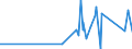 KN 73239200 /Exporte /Einheit = Preise (Euro/Tonne) /Partnerland: Mauretanien /Meldeland: Eur27_2020 /73239200:Haushaltsartikel, Hauswirtschaftsartikel, und Teile Davon, aus Gusseisen, Emailliert (Ausg. Kannen, Dosen und Ã¤hnl. BehÃ¤lter der Pos. 7310; AbfallkÃ¶rbe; Schaufeln und Andere Artikel mit Werkzeugcharakter; LÃ¶ffel, SchÃ¶pfkellen Usw. der Pos. 8215; ZiergegenstÃ¤nde; SanitÃ¤r-, Hygiene- Oder Toilettenartikel)