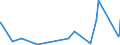 KN 73239200 /Exporte /Einheit = Preise (Euro/Tonne) /Partnerland: Guinea-biss. /Meldeland: Eur27_2020 /73239200:Haushaltsartikel, Hauswirtschaftsartikel, und Teile Davon, aus Gusseisen, Emailliert (Ausg. Kannen, Dosen und Ã¤hnl. BehÃ¤lter der Pos. 7310; AbfallkÃ¶rbe; Schaufeln und Andere Artikel mit Werkzeugcharakter; LÃ¶ffel, SchÃ¶pfkellen Usw. der Pos. 8215; ZiergegenstÃ¤nde; SanitÃ¤r-, Hygiene- Oder Toilettenartikel)