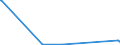 KN 73239200 /Exporte /Einheit = Preise (Euro/Tonne) /Partnerland: Liberia /Meldeland: Eur27_2020 /73239200:Haushaltsartikel, Hauswirtschaftsartikel, und Teile Davon, aus Gusseisen, Emailliert (Ausg. Kannen, Dosen und Ã¤hnl. BehÃ¤lter der Pos. 7310; AbfallkÃ¶rbe; Schaufeln und Andere Artikel mit Werkzeugcharakter; LÃ¶ffel, SchÃ¶pfkellen Usw. der Pos. 8215; ZiergegenstÃ¤nde; SanitÃ¤r-, Hygiene- Oder Toilettenartikel)