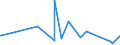 KN 73239200 /Exporte /Einheit = Preise (Euro/Tonne) /Partnerland: Elfenbeink. /Meldeland: Eur27_2020 /73239200:Haushaltsartikel, Hauswirtschaftsartikel, und Teile Davon, aus Gusseisen, Emailliert (Ausg. Kannen, Dosen und Ã¤hnl. BehÃ¤lter der Pos. 7310; AbfallkÃ¶rbe; Schaufeln und Andere Artikel mit Werkzeugcharakter; LÃ¶ffel, SchÃ¶pfkellen Usw. der Pos. 8215; ZiergegenstÃ¤nde; SanitÃ¤r-, Hygiene- Oder Toilettenartikel)