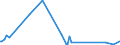 KN 73239200 /Exporte /Einheit = Preise (Euro/Tonne) /Partnerland: Togo /Meldeland: Eur27_2020 /73239200:Haushaltsartikel, Hauswirtschaftsartikel, und Teile Davon, aus Gusseisen, Emailliert (Ausg. Kannen, Dosen und Ã¤hnl. BehÃ¤lter der Pos. 7310; AbfallkÃ¶rbe; Schaufeln und Andere Artikel mit Werkzeugcharakter; LÃ¶ffel, SchÃ¶pfkellen Usw. der Pos. 8215; ZiergegenstÃ¤nde; SanitÃ¤r-, Hygiene- Oder Toilettenartikel)