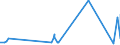 KN 73239200 /Exporte /Einheit = Preise (Euro/Tonne) /Partnerland: Benin /Meldeland: Eur27_2020 /73239200:Haushaltsartikel, Hauswirtschaftsartikel, und Teile Davon, aus Gusseisen, Emailliert (Ausg. Kannen, Dosen und Ã¤hnl. BehÃ¤lter der Pos. 7310; AbfallkÃ¶rbe; Schaufeln und Andere Artikel mit Werkzeugcharakter; LÃ¶ffel, SchÃ¶pfkellen Usw. der Pos. 8215; ZiergegenstÃ¤nde; SanitÃ¤r-, Hygiene- Oder Toilettenartikel)