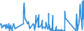 KN 73239200 /Exporte /Einheit = Preise (Euro/Tonne) /Partnerland: Nigeria /Meldeland: Eur27_2020 /73239200:Haushaltsartikel, Hauswirtschaftsartikel, und Teile Davon, aus Gusseisen, Emailliert (Ausg. Kannen, Dosen und Ã¤hnl. BehÃ¤lter der Pos. 7310; AbfallkÃ¶rbe; Schaufeln und Andere Artikel mit Werkzeugcharakter; LÃ¶ffel, SchÃ¶pfkellen Usw. der Pos. 8215; ZiergegenstÃ¤nde; SanitÃ¤r-, Hygiene- Oder Toilettenartikel)