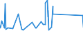 KN 73239200 /Exporte /Einheit = Preise (Euro/Tonne) /Partnerland: Kongo /Meldeland: Eur27_2020 /73239200:Haushaltsartikel, Hauswirtschaftsartikel, und Teile Davon, aus Gusseisen, Emailliert (Ausg. Kannen, Dosen und Ã¤hnl. BehÃ¤lter der Pos. 7310; AbfallkÃ¶rbe; Schaufeln und Andere Artikel mit Werkzeugcharakter; LÃ¶ffel, SchÃ¶pfkellen Usw. der Pos. 8215; ZiergegenstÃ¤nde; SanitÃ¤r-, Hygiene- Oder Toilettenartikel)