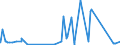 KN 73239200 /Exporte /Einheit = Preise (Euro/Tonne) /Partnerland: Dem. Rep. Kongo /Meldeland: Eur27_2020 /73239200:Haushaltsartikel, Hauswirtschaftsartikel, und Teile Davon, aus Gusseisen, Emailliert (Ausg. Kannen, Dosen und Ã¤hnl. BehÃ¤lter der Pos. 7310; AbfallkÃ¶rbe; Schaufeln und Andere Artikel mit Werkzeugcharakter; LÃ¶ffel, SchÃ¶pfkellen Usw. der Pos. 8215; ZiergegenstÃ¤nde; SanitÃ¤r-, Hygiene- Oder Toilettenartikel)