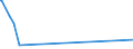 KN 73239200 /Exporte /Einheit = Preise (Euro/Tonne) /Partnerland: Ruanda /Meldeland: Eur27_2020 /73239200:Haushaltsartikel, Hauswirtschaftsartikel, und Teile Davon, aus Gusseisen, Emailliert (Ausg. Kannen, Dosen und Ã¤hnl. BehÃ¤lter der Pos. 7310; AbfallkÃ¶rbe; Schaufeln und Andere Artikel mit Werkzeugcharakter; LÃ¶ffel, SchÃ¶pfkellen Usw. der Pos. 8215; ZiergegenstÃ¤nde; SanitÃ¤r-, Hygiene- Oder Toilettenartikel)