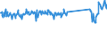 KN 73239300 /Exporte /Einheit = Preise (Euro/Tonne) /Partnerland: Niederlande /Meldeland: Eur27_2020 /73239300:Haushaltsartikel, Hauswirtschaftsartikel, und Teile Davon, aus Nichtrostendem Stahl (Ausg. Kannen, Dosen und Ã¤hnl. BehÃ¤lter der Pos. 7310; AbfallkÃ¶rbe; Schaufeln, Korkenzieher und Andere Artikel mit Werkzeugcharakter; Schneidwaren Sowie LÃ¶ffel, SchÃ¶pfkellen, Gabeln Usw. der Pos. 8211 bis 8215; ZiergegenstÃ¤nde; SanitÃ¤r-, Hygiene- Oder Toilettenartikel)
