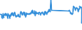 KN 73239300 /Exporte /Einheit = Preise (Euro/Tonne) /Partnerland: Deutschland /Meldeland: Eur27_2020 /73239300:Haushaltsartikel, Hauswirtschaftsartikel, und Teile Davon, aus Nichtrostendem Stahl (Ausg. Kannen, Dosen und Ã¤hnl. BehÃ¤lter der Pos. 7310; AbfallkÃ¶rbe; Schaufeln, Korkenzieher und Andere Artikel mit Werkzeugcharakter; Schneidwaren Sowie LÃ¶ffel, SchÃ¶pfkellen, Gabeln Usw. der Pos. 8211 bis 8215; ZiergegenstÃ¤nde; SanitÃ¤r-, Hygiene- Oder Toilettenartikel)