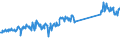 KN 73239300 /Exporte /Einheit = Preise (Euro/Tonne) /Partnerland: Irland /Meldeland: Eur27_2020 /73239300:Haushaltsartikel, Hauswirtschaftsartikel, und Teile Davon, aus Nichtrostendem Stahl (Ausg. Kannen, Dosen und Ã¤hnl. BehÃ¤lter der Pos. 7310; AbfallkÃ¶rbe; Schaufeln, Korkenzieher und Andere Artikel mit Werkzeugcharakter; Schneidwaren Sowie LÃ¶ffel, SchÃ¶pfkellen, Gabeln Usw. der Pos. 8211 bis 8215; ZiergegenstÃ¤nde; SanitÃ¤r-, Hygiene- Oder Toilettenartikel)