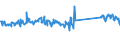 KN 73239300 /Exporte /Einheit = Preise (Euro/Tonne) /Partnerland: Daenemark /Meldeland: Eur27_2020 /73239300:Haushaltsartikel, Hauswirtschaftsartikel, und Teile Davon, aus Nichtrostendem Stahl (Ausg. Kannen, Dosen und Ã¤hnl. BehÃ¤lter der Pos. 7310; AbfallkÃ¶rbe; Schaufeln, Korkenzieher und Andere Artikel mit Werkzeugcharakter; Schneidwaren Sowie LÃ¶ffel, SchÃ¶pfkellen, Gabeln Usw. der Pos. 8211 bis 8215; ZiergegenstÃ¤nde; SanitÃ¤r-, Hygiene- Oder Toilettenartikel)