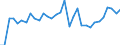 KN 73239300 /Exporte /Einheit = Preise (Euro/Tonne) /Partnerland: Ver.koenigreich(Nordirland) /Meldeland: Eur27_2020 /73239300:Haushaltsartikel, Hauswirtschaftsartikel, und Teile Davon, aus Nichtrostendem Stahl (Ausg. Kannen, Dosen und Ã¤hnl. BehÃ¤lter der Pos. 7310; AbfallkÃ¶rbe; Schaufeln, Korkenzieher und Andere Artikel mit Werkzeugcharakter; Schneidwaren Sowie LÃ¶ffel, SchÃ¶pfkellen, Gabeln Usw. der Pos. 8211 bis 8215; ZiergegenstÃ¤nde; SanitÃ¤r-, Hygiene- Oder Toilettenartikel)