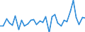 KN 73239300 /Exporte /Einheit = Preise (Euro/Tonne) /Partnerland: Ver.koenigreich(Ohne Nordirland) /Meldeland: Eur27_2020 /73239300:Haushaltsartikel, Hauswirtschaftsartikel, und Teile Davon, aus Nichtrostendem Stahl (Ausg. Kannen, Dosen und Ã¤hnl. BehÃ¤lter der Pos. 7310; AbfallkÃ¶rbe; Schaufeln, Korkenzieher und Andere Artikel mit Werkzeugcharakter; Schneidwaren Sowie LÃ¶ffel, SchÃ¶pfkellen, Gabeln Usw. der Pos. 8211 bis 8215; ZiergegenstÃ¤nde; SanitÃ¤r-, Hygiene- Oder Toilettenartikel)