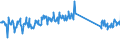 KN 73239300 /Exporte /Einheit = Preise (Euro/Tonne) /Partnerland: Belgien /Meldeland: Eur27_2020 /73239300:Haushaltsartikel, Hauswirtschaftsartikel, und Teile Davon, aus Nichtrostendem Stahl (Ausg. Kannen, Dosen und Ã¤hnl. BehÃ¤lter der Pos. 7310; AbfallkÃ¶rbe; Schaufeln, Korkenzieher und Andere Artikel mit Werkzeugcharakter; Schneidwaren Sowie LÃ¶ffel, SchÃ¶pfkellen, Gabeln Usw. der Pos. 8211 bis 8215; ZiergegenstÃ¤nde; SanitÃ¤r-, Hygiene- Oder Toilettenartikel)