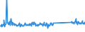 KN 73239300 /Exporte /Einheit = Preise (Euro/Tonne) /Partnerland: Island /Meldeland: Eur27_2020 /73239300:Haushaltsartikel, Hauswirtschaftsartikel, und Teile Davon, aus Nichtrostendem Stahl (Ausg. Kannen, Dosen und Ã¤hnl. BehÃ¤lter der Pos. 7310; AbfallkÃ¶rbe; Schaufeln, Korkenzieher und Andere Artikel mit Werkzeugcharakter; Schneidwaren Sowie LÃ¶ffel, SchÃ¶pfkellen, Gabeln Usw. der Pos. 8211 bis 8215; ZiergegenstÃ¤nde; SanitÃ¤r-, Hygiene- Oder Toilettenartikel)