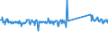 KN 73239300 /Exporte /Einheit = Preise (Euro/Tonne) /Partnerland: Finnland /Meldeland: Eur27_2020 /73239300:Haushaltsartikel, Hauswirtschaftsartikel, und Teile Davon, aus Nichtrostendem Stahl (Ausg. Kannen, Dosen und Ã¤hnl. BehÃ¤lter der Pos. 7310; AbfallkÃ¶rbe; Schaufeln, Korkenzieher und Andere Artikel mit Werkzeugcharakter; Schneidwaren Sowie LÃ¶ffel, SchÃ¶pfkellen, Gabeln Usw. der Pos. 8211 bis 8215; ZiergegenstÃ¤nde; SanitÃ¤r-, Hygiene- Oder Toilettenartikel)