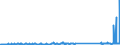 KN 73239300 /Exporte /Einheit = Preise (Euro/Tonne) /Partnerland: Faeroeer Inseln /Meldeland: Eur27_2020 /73239300:Haushaltsartikel, Hauswirtschaftsartikel, und Teile Davon, aus Nichtrostendem Stahl (Ausg. Kannen, Dosen und Ã¤hnl. BehÃ¤lter der Pos. 7310; AbfallkÃ¶rbe; Schaufeln, Korkenzieher und Andere Artikel mit Werkzeugcharakter; Schneidwaren Sowie LÃ¶ffel, SchÃ¶pfkellen, Gabeln Usw. der Pos. 8211 bis 8215; ZiergegenstÃ¤nde; SanitÃ¤r-, Hygiene- Oder Toilettenartikel)