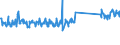 KN 73239300 /Exporte /Einheit = Preise (Euro/Tonne) /Partnerland: Tuerkei /Meldeland: Eur27_2020 /73239300:Haushaltsartikel, Hauswirtschaftsartikel, und Teile Davon, aus Nichtrostendem Stahl (Ausg. Kannen, Dosen und Ã¤hnl. BehÃ¤lter der Pos. 7310; AbfallkÃ¶rbe; Schaufeln, Korkenzieher und Andere Artikel mit Werkzeugcharakter; Schneidwaren Sowie LÃ¶ffel, SchÃ¶pfkellen, Gabeln Usw. der Pos. 8211 bis 8215; ZiergegenstÃ¤nde; SanitÃ¤r-, Hygiene- Oder Toilettenartikel)