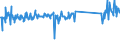 KN 73239300 /Exporte /Einheit = Preise (Euro/Tonne) /Partnerland: Estland /Meldeland: Eur27_2020 /73239300:Haushaltsartikel, Hauswirtschaftsartikel, und Teile Davon, aus Nichtrostendem Stahl (Ausg. Kannen, Dosen und Ã¤hnl. BehÃ¤lter der Pos. 7310; AbfallkÃ¶rbe; Schaufeln, Korkenzieher und Andere Artikel mit Werkzeugcharakter; Schneidwaren Sowie LÃ¶ffel, SchÃ¶pfkellen, Gabeln Usw. der Pos. 8211 bis 8215; ZiergegenstÃ¤nde; SanitÃ¤r-, Hygiene- Oder Toilettenartikel)