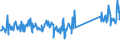KN 73239300 /Exporte /Einheit = Preise (Euro/Tonne) /Partnerland: Ungarn /Meldeland: Eur27_2020 /73239300:Haushaltsartikel, Hauswirtschaftsartikel, und Teile Davon, aus Nichtrostendem Stahl (Ausg. Kannen, Dosen und Ã¤hnl. BehÃ¤lter der Pos. 7310; AbfallkÃ¶rbe; Schaufeln, Korkenzieher und Andere Artikel mit Werkzeugcharakter; Schneidwaren Sowie LÃ¶ffel, SchÃ¶pfkellen, Gabeln Usw. der Pos. 8211 bis 8215; ZiergegenstÃ¤nde; SanitÃ¤r-, Hygiene- Oder Toilettenartikel)