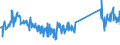 KN 73239300 /Exporte /Einheit = Preise (Euro/Tonne) /Partnerland: Weissrussland /Meldeland: Eur27_2020 /73239300:Haushaltsartikel, Hauswirtschaftsartikel, und Teile Davon, aus Nichtrostendem Stahl (Ausg. Kannen, Dosen und Ã¤hnl. BehÃ¤lter der Pos. 7310; AbfallkÃ¶rbe; Schaufeln, Korkenzieher und Andere Artikel mit Werkzeugcharakter; Schneidwaren Sowie LÃ¶ffel, SchÃ¶pfkellen, Gabeln Usw. der Pos. 8211 bis 8215; ZiergegenstÃ¤nde; SanitÃ¤r-, Hygiene- Oder Toilettenartikel)