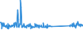 KN 73239300 /Exporte /Einheit = Preise (Euro/Tonne) /Partnerland: Moldau /Meldeland: Eur27_2020 /73239300:Haushaltsartikel, Hauswirtschaftsartikel, und Teile Davon, aus Nichtrostendem Stahl (Ausg. Kannen, Dosen und Ã¤hnl. BehÃ¤lter der Pos. 7310; AbfallkÃ¶rbe; Schaufeln, Korkenzieher und Andere Artikel mit Werkzeugcharakter; Schneidwaren Sowie LÃ¶ffel, SchÃ¶pfkellen, Gabeln Usw. der Pos. 8211 bis 8215; ZiergegenstÃ¤nde; SanitÃ¤r-, Hygiene- Oder Toilettenartikel)