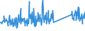 KN 73239300 /Exporte /Einheit = Preise (Euro/Tonne) /Partnerland: Georgien /Meldeland: Eur27_2020 /73239300:Haushaltsartikel, Hauswirtschaftsartikel, und Teile Davon, aus Nichtrostendem Stahl (Ausg. Kannen, Dosen und Ã¤hnl. BehÃ¤lter der Pos. 7310; AbfallkÃ¶rbe; Schaufeln, Korkenzieher und Andere Artikel mit Werkzeugcharakter; Schneidwaren Sowie LÃ¶ffel, SchÃ¶pfkellen, Gabeln Usw. der Pos. 8211 bis 8215; ZiergegenstÃ¤nde; SanitÃ¤r-, Hygiene- Oder Toilettenartikel)