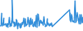 KN 73239300 /Exporte /Einheit = Preise (Euro/Tonne) /Partnerland: Armenien /Meldeland: Eur27_2020 /73239300:Haushaltsartikel, Hauswirtschaftsartikel, und Teile Davon, aus Nichtrostendem Stahl (Ausg. Kannen, Dosen und Ã¤hnl. BehÃ¤lter der Pos. 7310; AbfallkÃ¶rbe; Schaufeln, Korkenzieher und Andere Artikel mit Werkzeugcharakter; Schneidwaren Sowie LÃ¶ffel, SchÃ¶pfkellen, Gabeln Usw. der Pos. 8211 bis 8215; ZiergegenstÃ¤nde; SanitÃ¤r-, Hygiene- Oder Toilettenartikel)