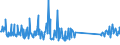KN 73239300 /Exporte /Einheit = Preise (Euro/Tonne) /Partnerland: Aserbaidschan /Meldeland: Eur27_2020 /73239300:Haushaltsartikel, Hauswirtschaftsartikel, und Teile Davon, aus Nichtrostendem Stahl (Ausg. Kannen, Dosen und Ã¤hnl. BehÃ¤lter der Pos. 7310; AbfallkÃ¶rbe; Schaufeln, Korkenzieher und Andere Artikel mit Werkzeugcharakter; Schneidwaren Sowie LÃ¶ffel, SchÃ¶pfkellen, Gabeln Usw. der Pos. 8211 bis 8215; ZiergegenstÃ¤nde; SanitÃ¤r-, Hygiene- Oder Toilettenartikel)