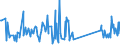 KN 73239300 /Exporte /Einheit = Preise (Euro/Tonne) /Partnerland: Turkmenistan /Meldeland: Eur27_2020 /73239300:Haushaltsartikel, Hauswirtschaftsartikel, und Teile Davon, aus Nichtrostendem Stahl (Ausg. Kannen, Dosen und Ã¤hnl. BehÃ¤lter der Pos. 7310; AbfallkÃ¶rbe; Schaufeln, Korkenzieher und Andere Artikel mit Werkzeugcharakter; Schneidwaren Sowie LÃ¶ffel, SchÃ¶pfkellen, Gabeln Usw. der Pos. 8211 bis 8215; ZiergegenstÃ¤nde; SanitÃ¤r-, Hygiene- Oder Toilettenartikel)