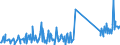 KN 73239300 /Exporte /Einheit = Preise (Euro/Tonne) /Partnerland: Kirgistan /Meldeland: Eur27_2020 /73239300:Haushaltsartikel, Hauswirtschaftsartikel, und Teile Davon, aus Nichtrostendem Stahl (Ausg. Kannen, Dosen und Ã¤hnl. BehÃ¤lter der Pos. 7310; AbfallkÃ¶rbe; Schaufeln, Korkenzieher und Andere Artikel mit Werkzeugcharakter; Schneidwaren Sowie LÃ¶ffel, SchÃ¶pfkellen, Gabeln Usw. der Pos. 8211 bis 8215; ZiergegenstÃ¤nde; SanitÃ¤r-, Hygiene- Oder Toilettenartikel)