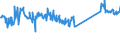 KN 73239300 /Exporte /Einheit = Preise (Euro/Tonne) /Partnerland: Kroatien /Meldeland: Eur27_2020 /73239300:Haushaltsartikel, Hauswirtschaftsartikel, und Teile Davon, aus Nichtrostendem Stahl (Ausg. Kannen, Dosen und Ã¤hnl. BehÃ¤lter der Pos. 7310; AbfallkÃ¶rbe; Schaufeln, Korkenzieher und Andere Artikel mit Werkzeugcharakter; Schneidwaren Sowie LÃ¶ffel, SchÃ¶pfkellen, Gabeln Usw. der Pos. 8211 bis 8215; ZiergegenstÃ¤nde; SanitÃ¤r-, Hygiene- Oder Toilettenartikel)