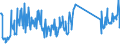 KN 73239300 /Exporte /Einheit = Preise (Euro/Tonne) /Partnerland: Ehem.jug.rep.mazed /Meldeland: Eur27_2020 /73239300:Haushaltsartikel, Hauswirtschaftsartikel, und Teile Davon, aus Nichtrostendem Stahl (Ausg. Kannen, Dosen und Ã¤hnl. BehÃ¤lter der Pos. 7310; AbfallkÃ¶rbe; Schaufeln, Korkenzieher und Andere Artikel mit Werkzeugcharakter; Schneidwaren Sowie LÃ¶ffel, SchÃ¶pfkellen, Gabeln Usw. der Pos. 8211 bis 8215; ZiergegenstÃ¤nde; SanitÃ¤r-, Hygiene- Oder Toilettenartikel)