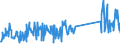 KN 73239300 /Exporte /Einheit = Preise (Euro/Tonne) /Partnerland: Algerien /Meldeland: Eur27_2020 /73239300:Haushaltsartikel, Hauswirtschaftsartikel, und Teile Davon, aus Nichtrostendem Stahl (Ausg. Kannen, Dosen und Ã¤hnl. BehÃ¤lter der Pos. 7310; AbfallkÃ¶rbe; Schaufeln, Korkenzieher und Andere Artikel mit Werkzeugcharakter; Schneidwaren Sowie LÃ¶ffel, SchÃ¶pfkellen, Gabeln Usw. der Pos. 8211 bis 8215; ZiergegenstÃ¤nde; SanitÃ¤r-, Hygiene- Oder Toilettenartikel)