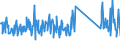 KN 73239300 /Exporte /Einheit = Preise (Euro/Tonne) /Partnerland: Aegypten /Meldeland: Eur27_2020 /73239300:Haushaltsartikel, Hauswirtschaftsartikel, und Teile Davon, aus Nichtrostendem Stahl (Ausg. Kannen, Dosen und Ã¤hnl. BehÃ¤lter der Pos. 7310; AbfallkÃ¶rbe; Schaufeln, Korkenzieher und Andere Artikel mit Werkzeugcharakter; Schneidwaren Sowie LÃ¶ffel, SchÃ¶pfkellen, Gabeln Usw. der Pos. 8211 bis 8215; ZiergegenstÃ¤nde; SanitÃ¤r-, Hygiene- Oder Toilettenartikel)