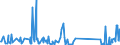KN 73239300 /Exporte /Einheit = Preise (Euro/Tonne) /Partnerland: Mauretanien /Meldeland: Eur27_2020 /73239300:Haushaltsartikel, Hauswirtschaftsartikel, und Teile Davon, aus Nichtrostendem Stahl (Ausg. Kannen, Dosen und Ã¤hnl. BehÃ¤lter der Pos. 7310; AbfallkÃ¶rbe; Schaufeln, Korkenzieher und Andere Artikel mit Werkzeugcharakter; Schneidwaren Sowie LÃ¶ffel, SchÃ¶pfkellen, Gabeln Usw. der Pos. 8211 bis 8215; ZiergegenstÃ¤nde; SanitÃ¤r-, Hygiene- Oder Toilettenartikel)