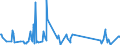 KN 73239300 /Exporte /Einheit = Preise (Euro/Tonne) /Partnerland: Niger /Meldeland: Eur27_2020 /73239300:Haushaltsartikel, Hauswirtschaftsartikel, und Teile Davon, aus Nichtrostendem Stahl (Ausg. Kannen, Dosen und Ã¤hnl. BehÃ¤lter der Pos. 7310; AbfallkÃ¶rbe; Schaufeln, Korkenzieher und Andere Artikel mit Werkzeugcharakter; Schneidwaren Sowie LÃ¶ffel, SchÃ¶pfkellen, Gabeln Usw. der Pos. 8211 bis 8215; ZiergegenstÃ¤nde; SanitÃ¤r-, Hygiene- Oder Toilettenartikel)